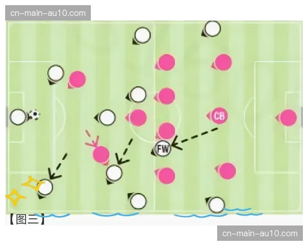 定位球防守进化：区域防守与人盯人混合模式成为主流选择